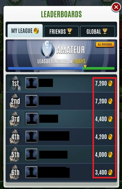 Conquer the Weekly Leaderboards and Reap Irresistible Rewards